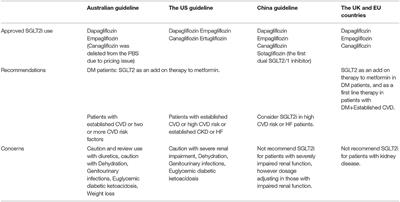 Sodium-Glucose Cotransporter-2 Inhibitor (SGLT2i) as a Primary Preventative Agent in the Healthy Individual: A Need of a Future Randomised Clinical Trial?